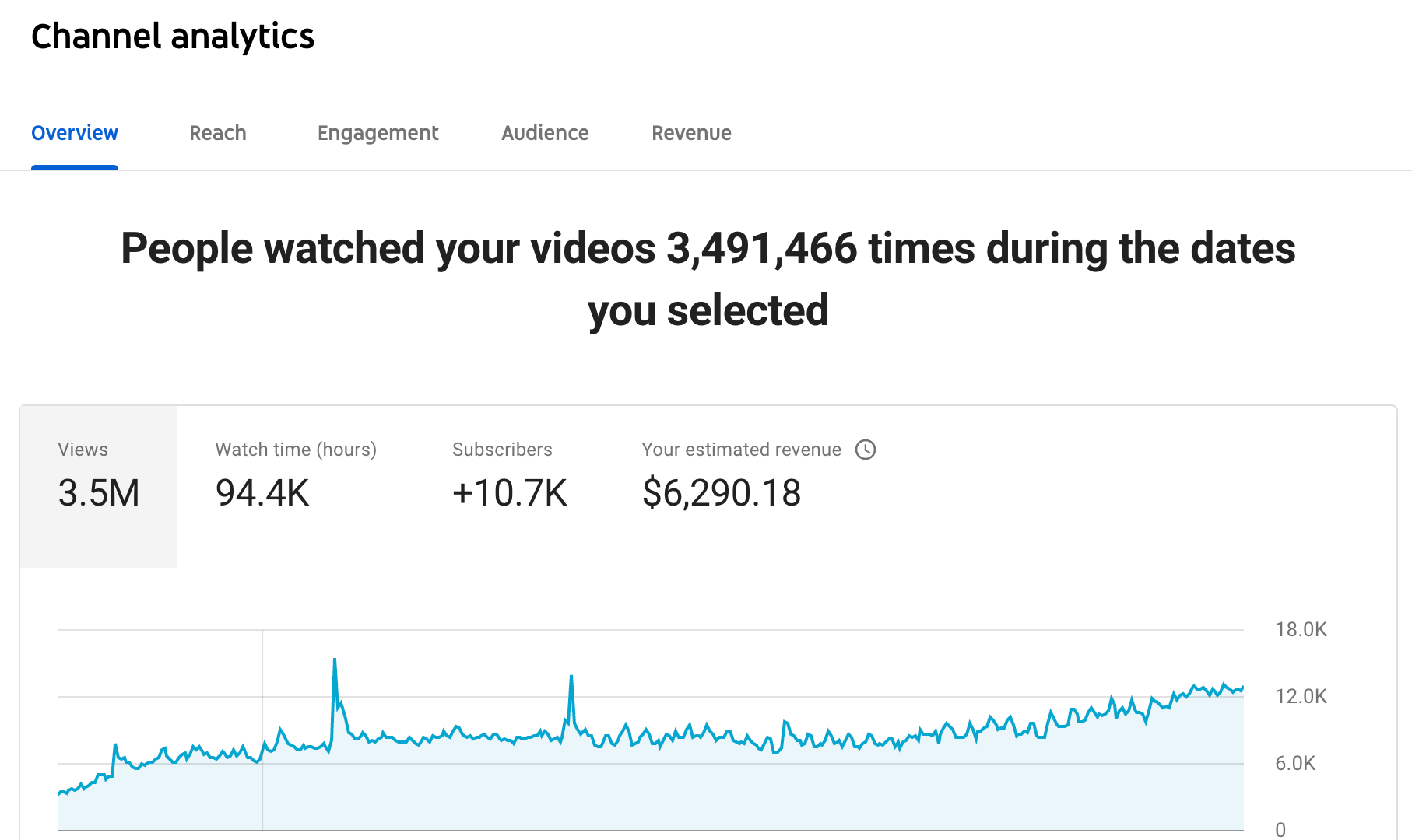 The Ultimate YouTube Gears and SEO Cheat Sheet for Higher Ranking